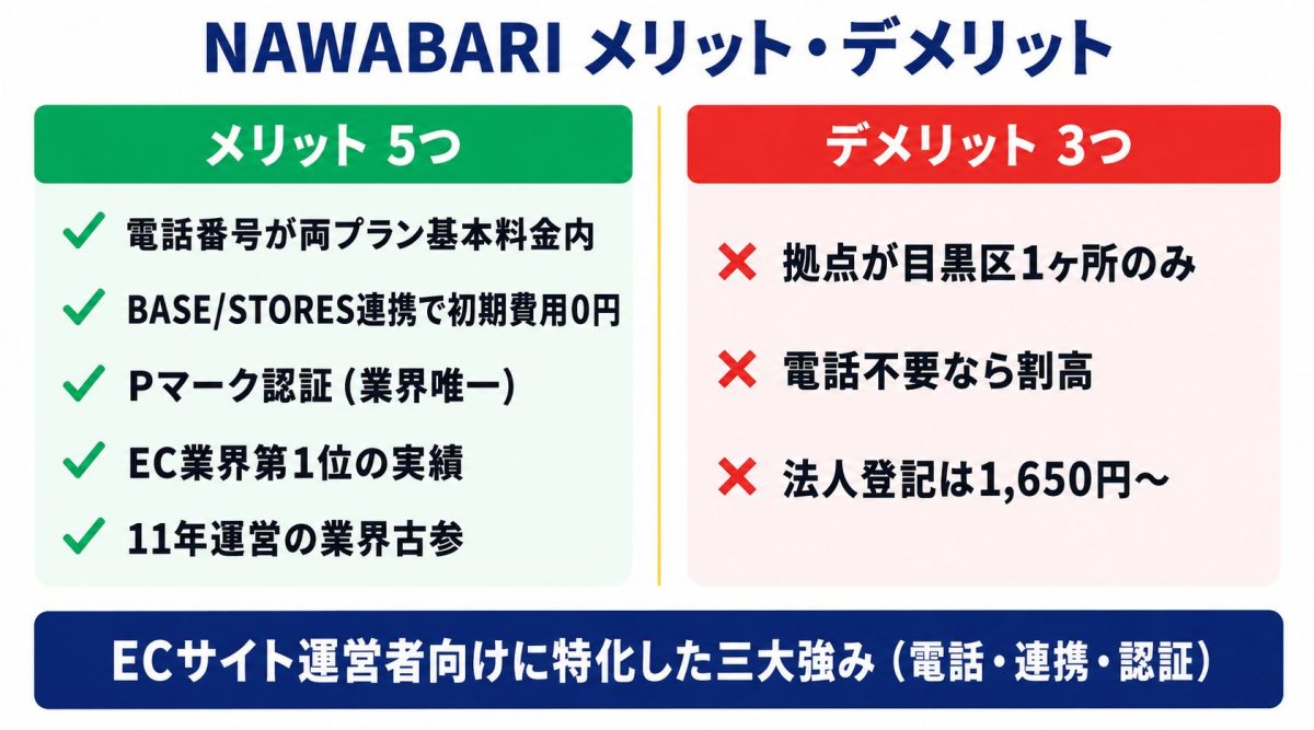 NAWABARIのメリット・デメリット