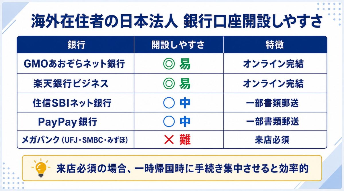 海外在住者が直面する3つの壁