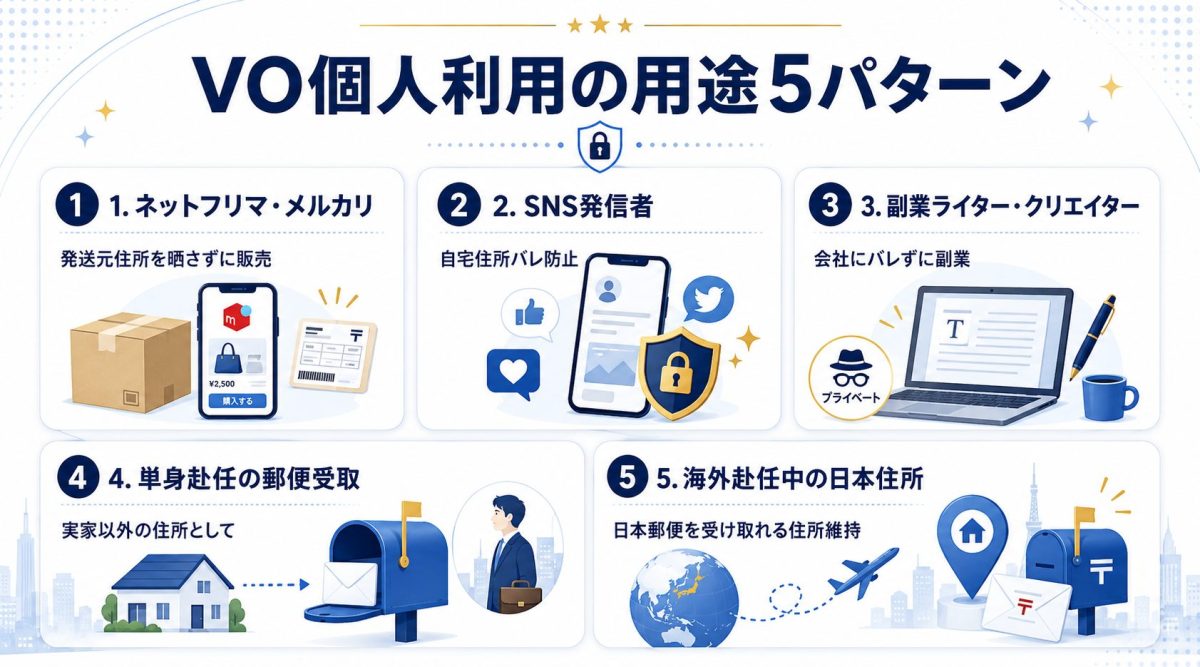 個人利用のバーチャルオフィス活用シーン