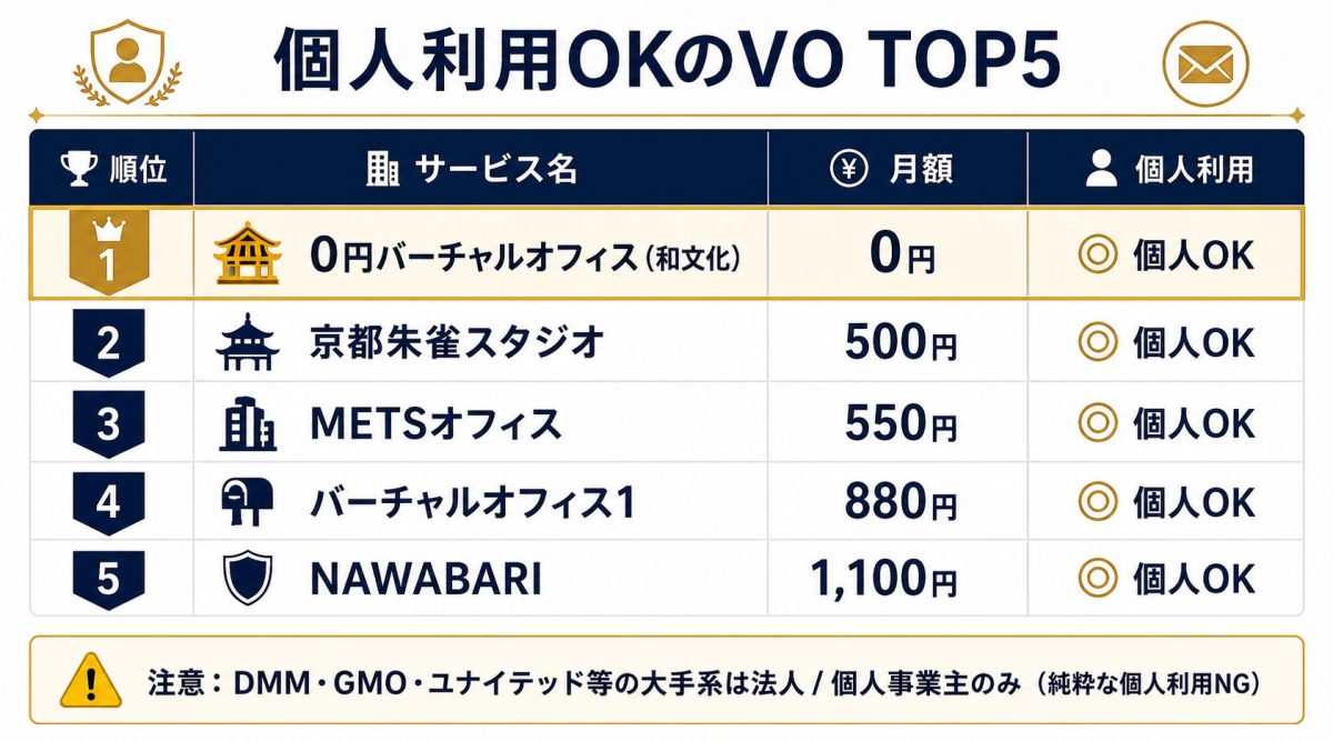 個人利用OK・NGのVO一覧