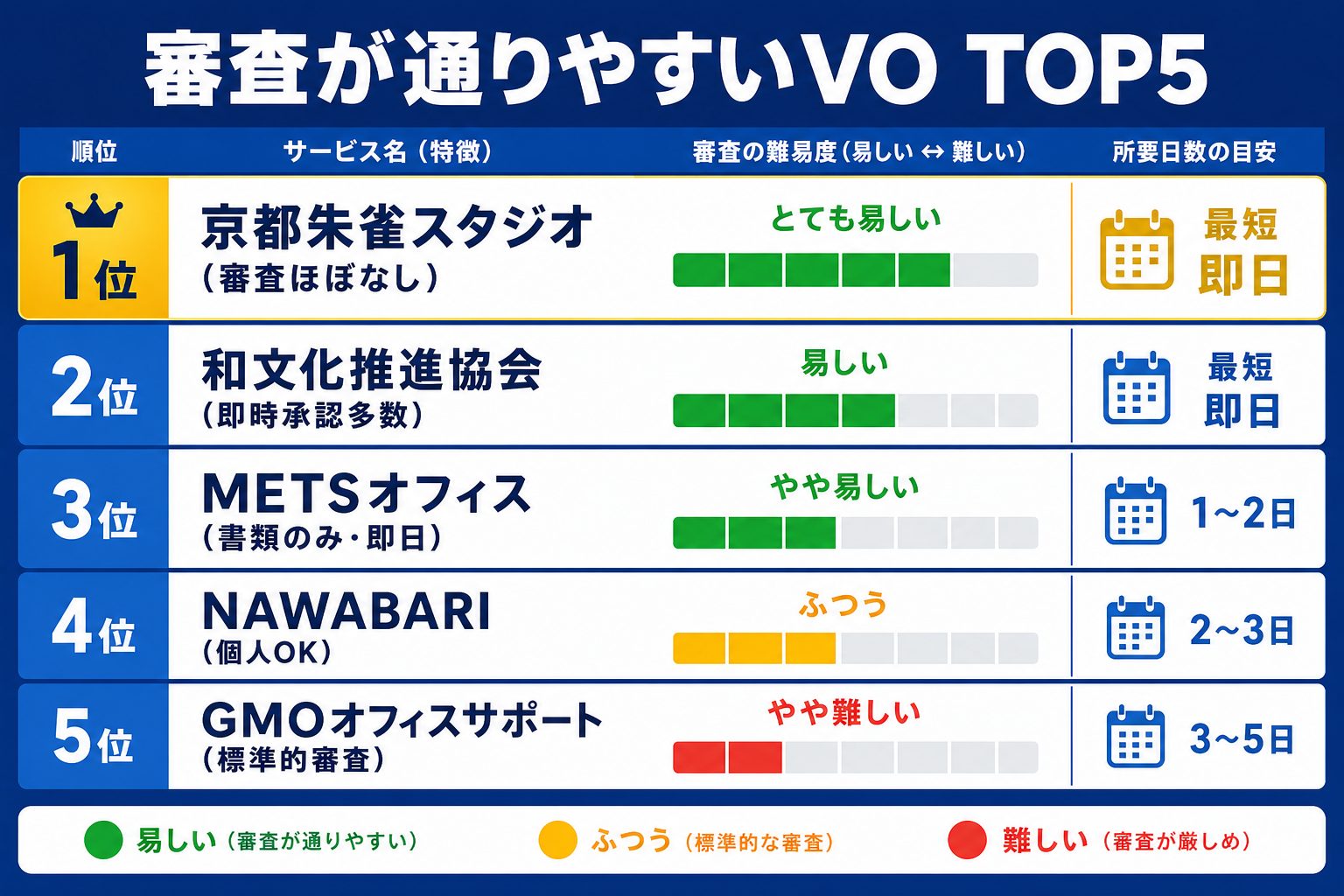 審査が厳しいVO・緩いVOの傾向