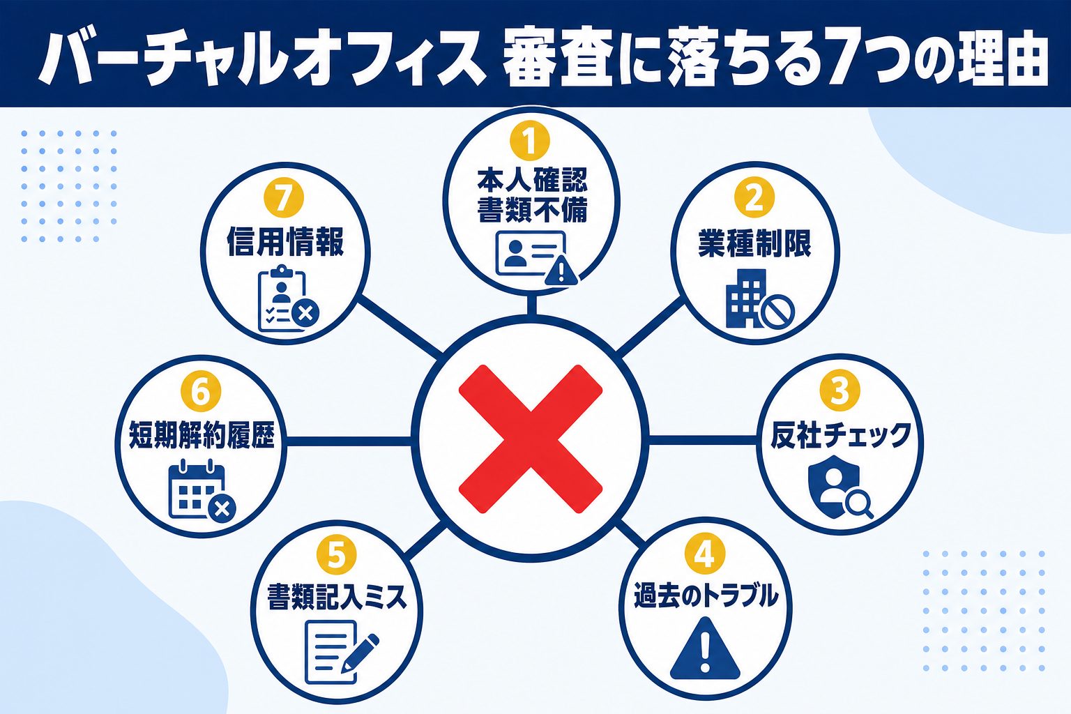 審査に落ちる7つの理由