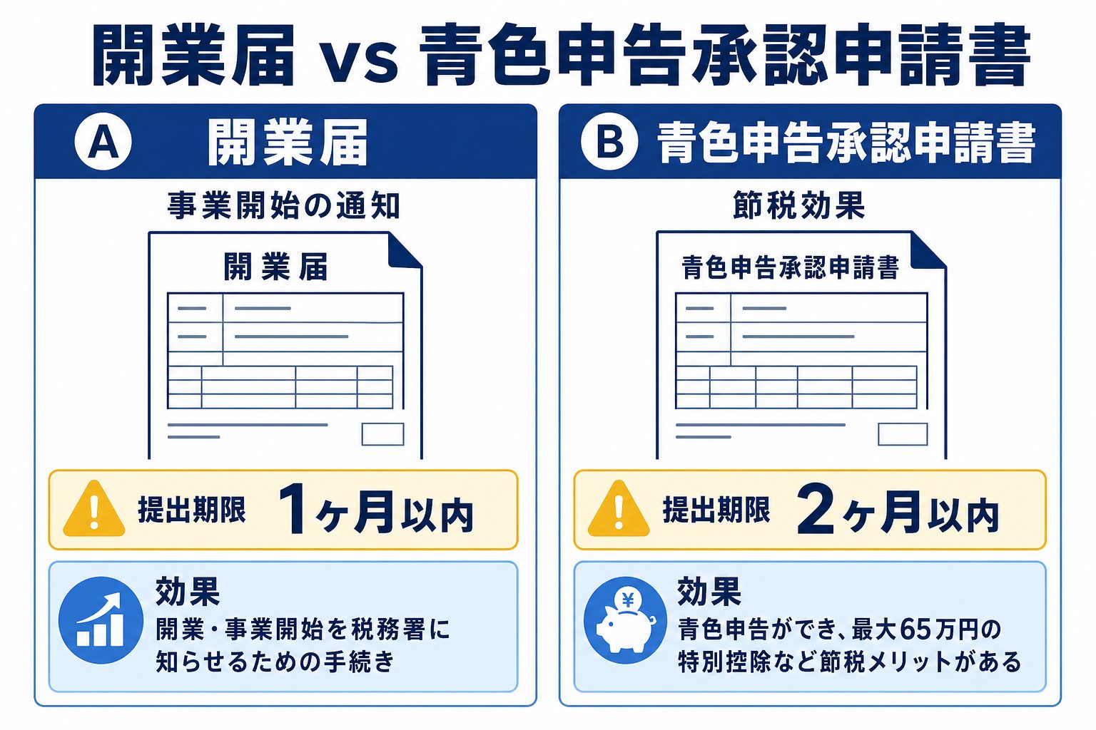 バーチャルオフィスで開業届を出す際の注意点