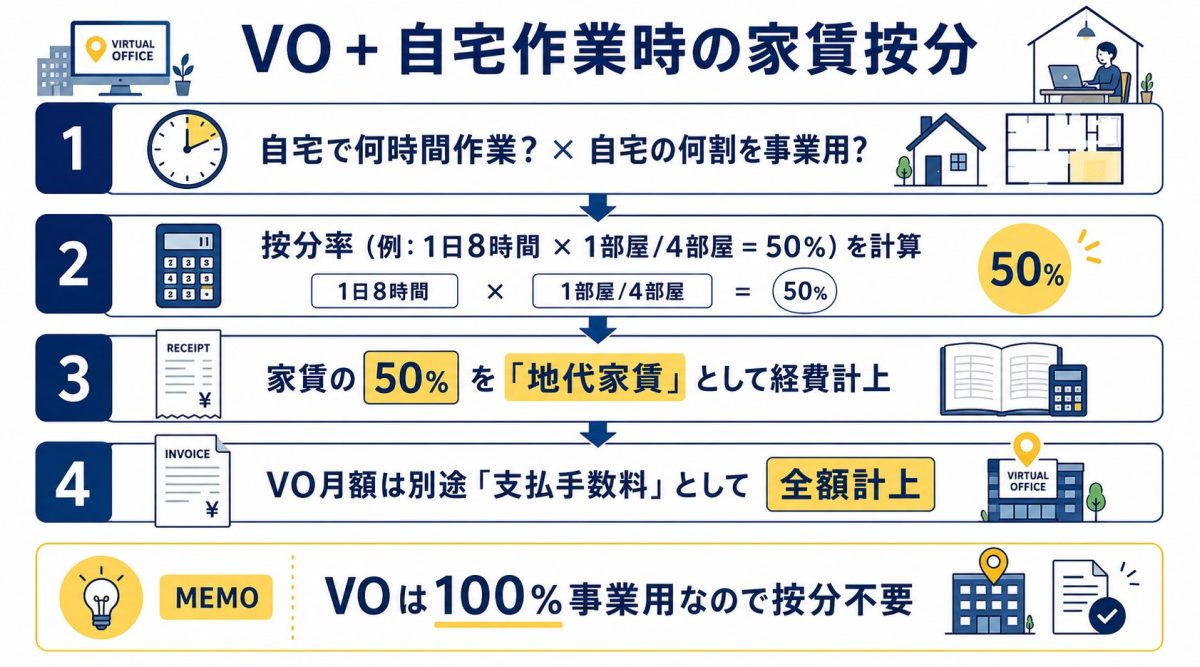 家賃按分の正しい考え方