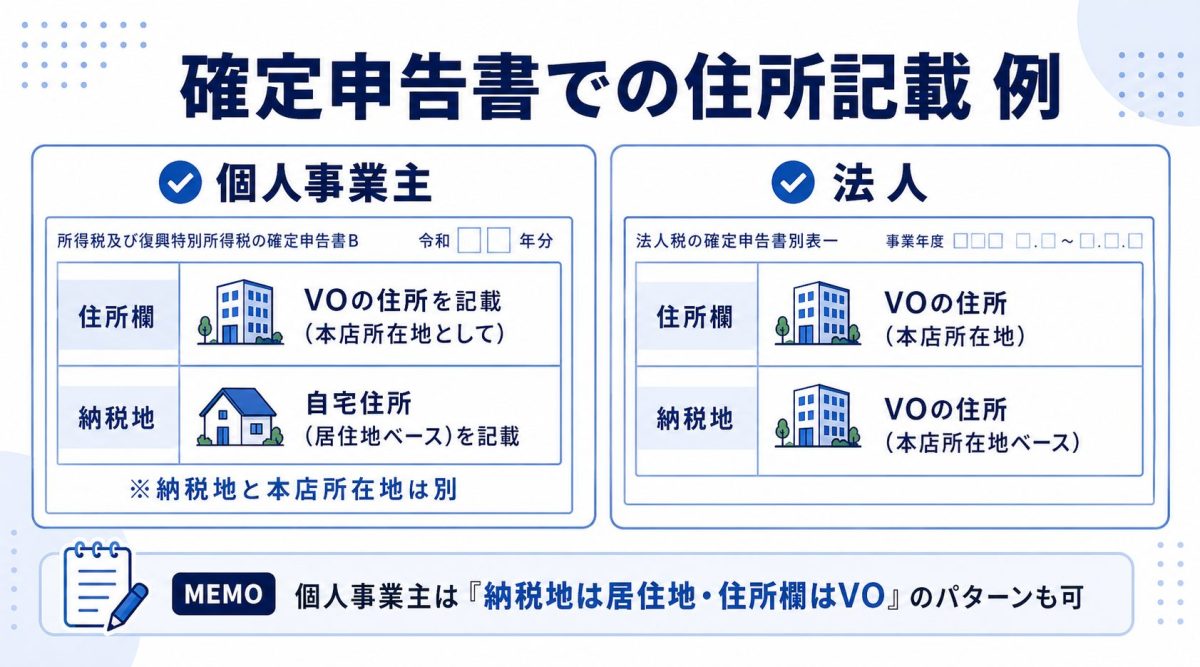 確定申告書の住所欄の書き方