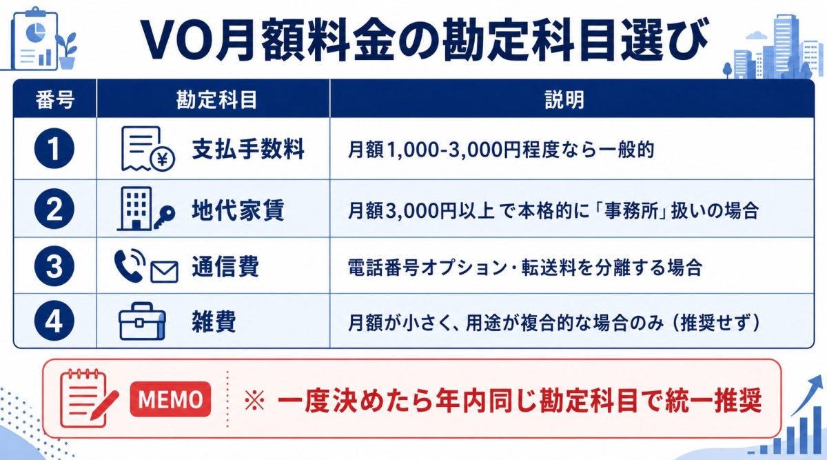 バーチャルオフィス費用の経費計上方法