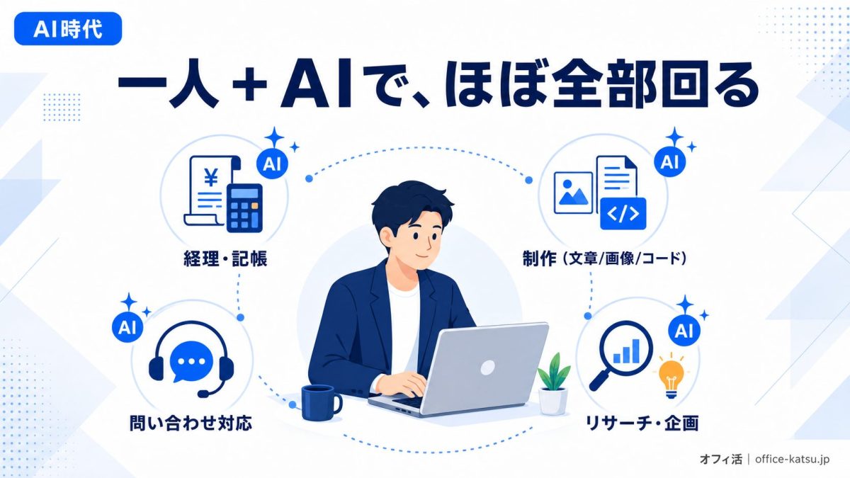 一人＋AIでほぼ全部回る｜経理・制作・問い合わせ対応・リサーチをAIが担う