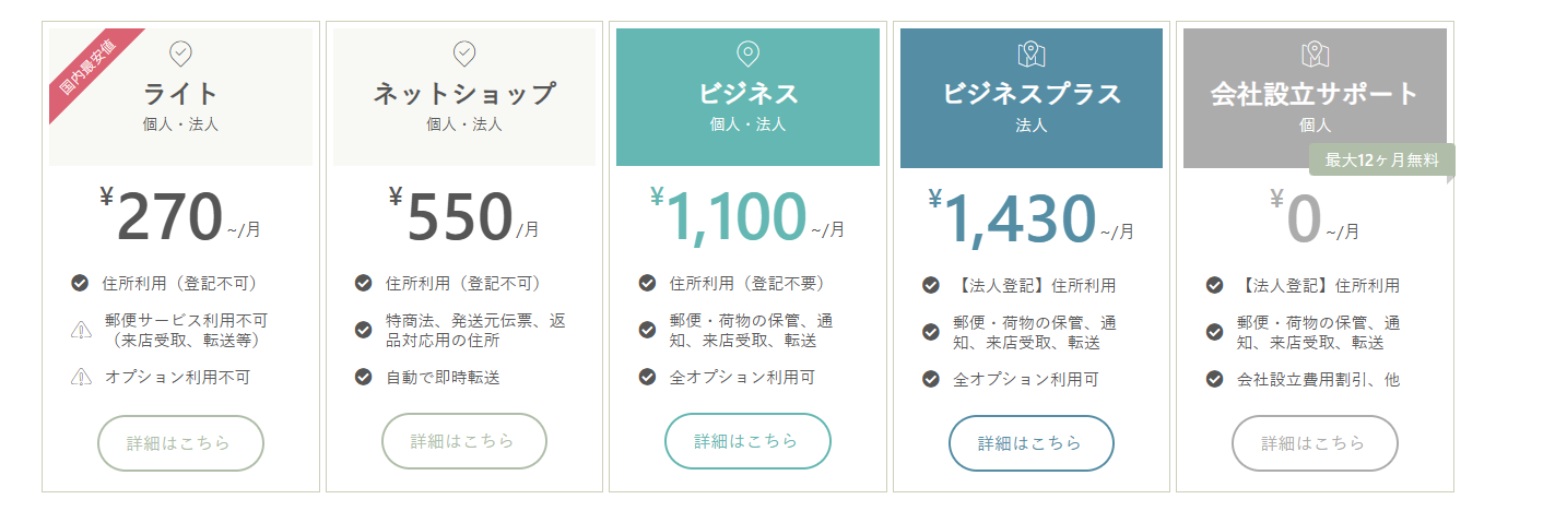 METSバーチャルオフィスの料金プラン一覧(公式サイトより)