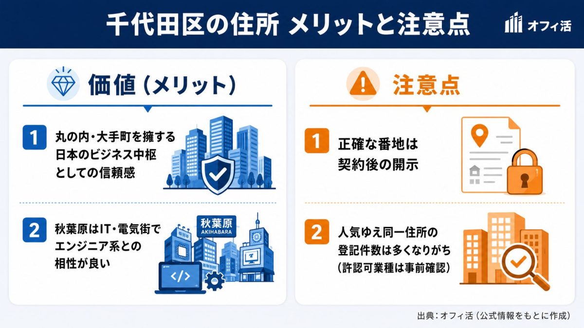 千代田区の住所のメリットと注意点