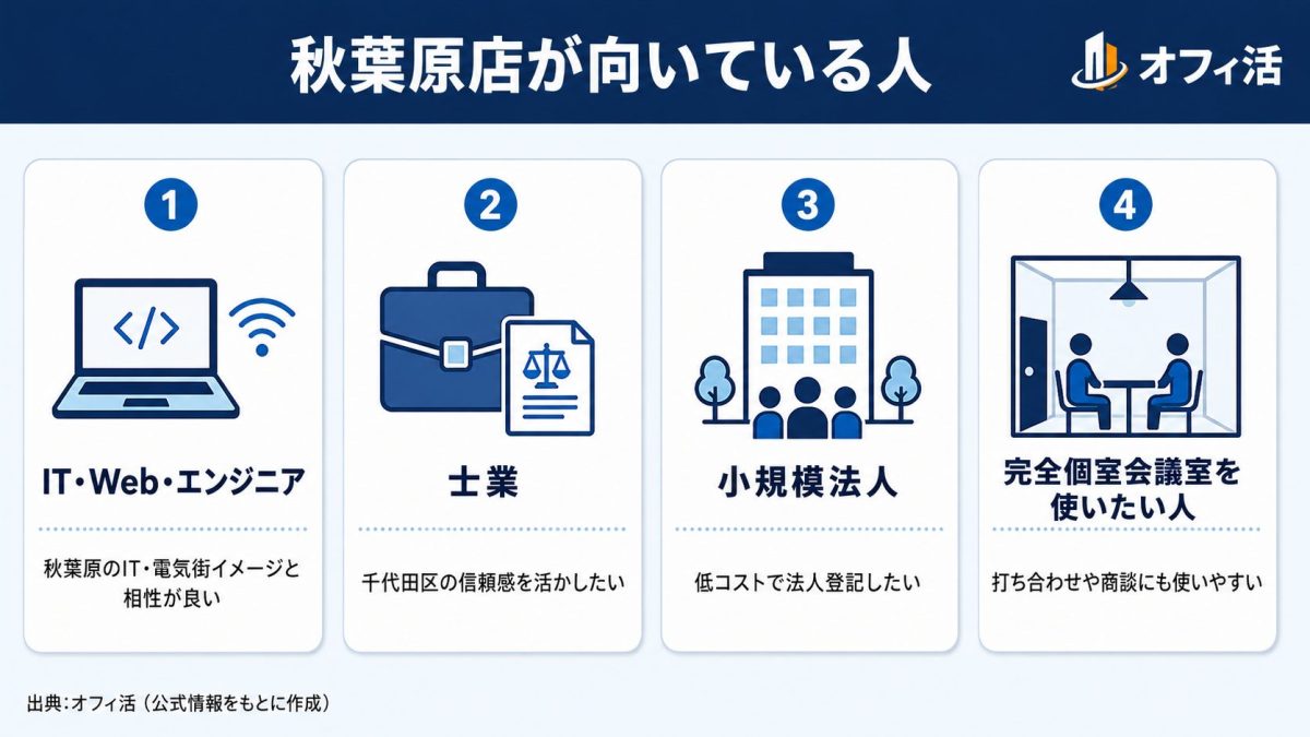 レゾナンス秋葉原店が向いている人