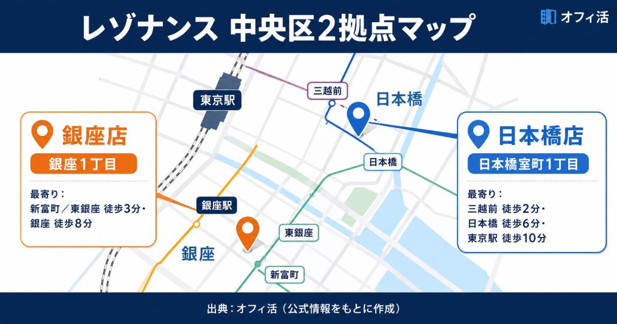 レゾナンス中央区2拠点マップ(銀座店・日本橋店)