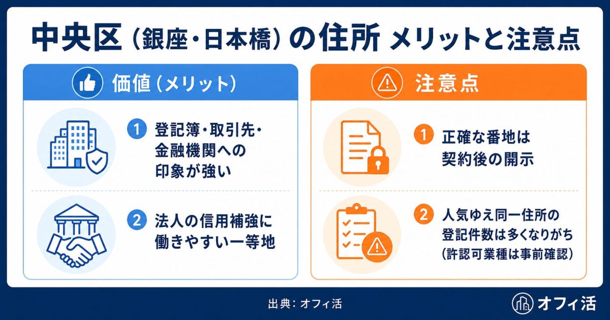 中央区(銀座・日本橋)の住所のメリットと注意点