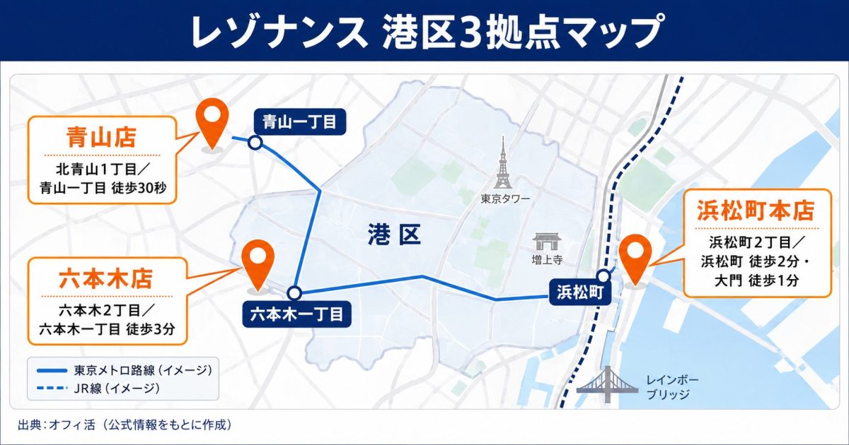 レゾナンス港区3拠点マップ(浜松町・青山・六本木)