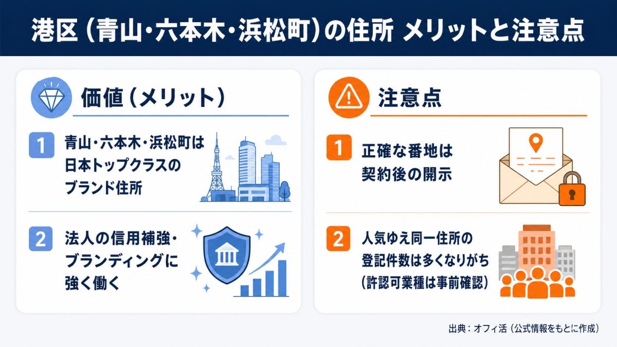 港区(青山・六本木・浜松町)の住所のメリットと注意点