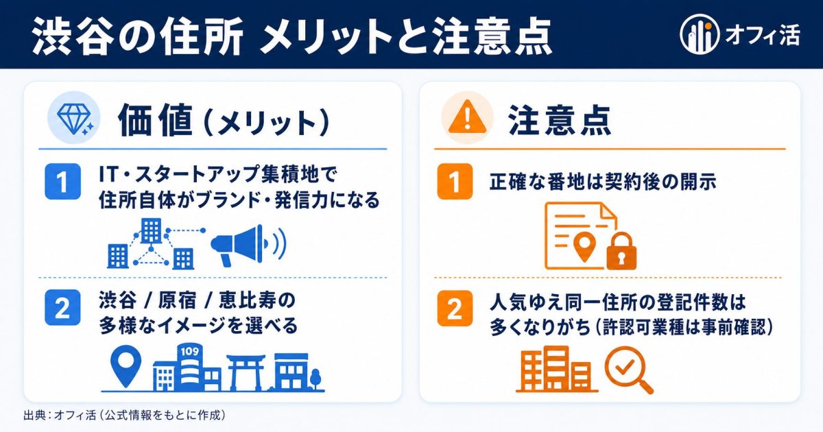 渋谷の住所のメリットと注意点
