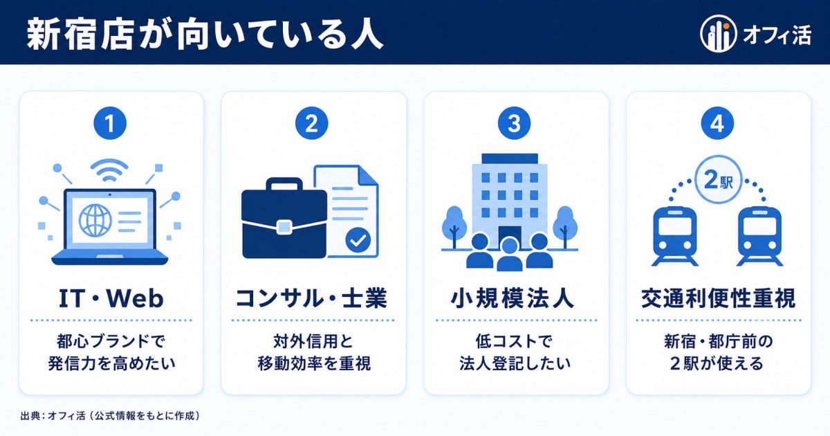 レゾナンス新宿店が向いている人