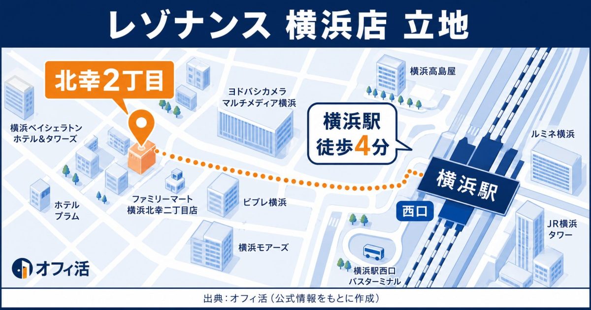 レゾナンス横浜店の立地(横浜市西区北幸・横浜駅徒歩4分)