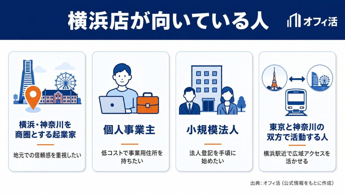 レゾナンス横浜店が向いている人