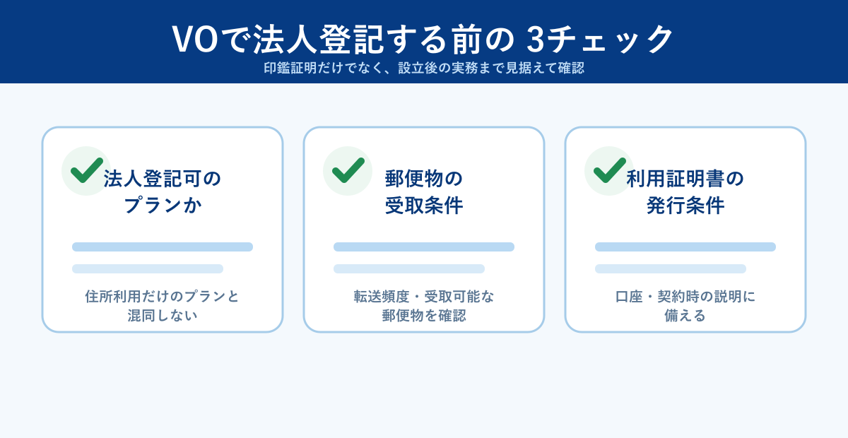 バーチャルオフィスで法人登記する前の3チェック。法人登記可のプラン、郵便物の受取条件、利用証明書の発行条件を示す文字入り図解